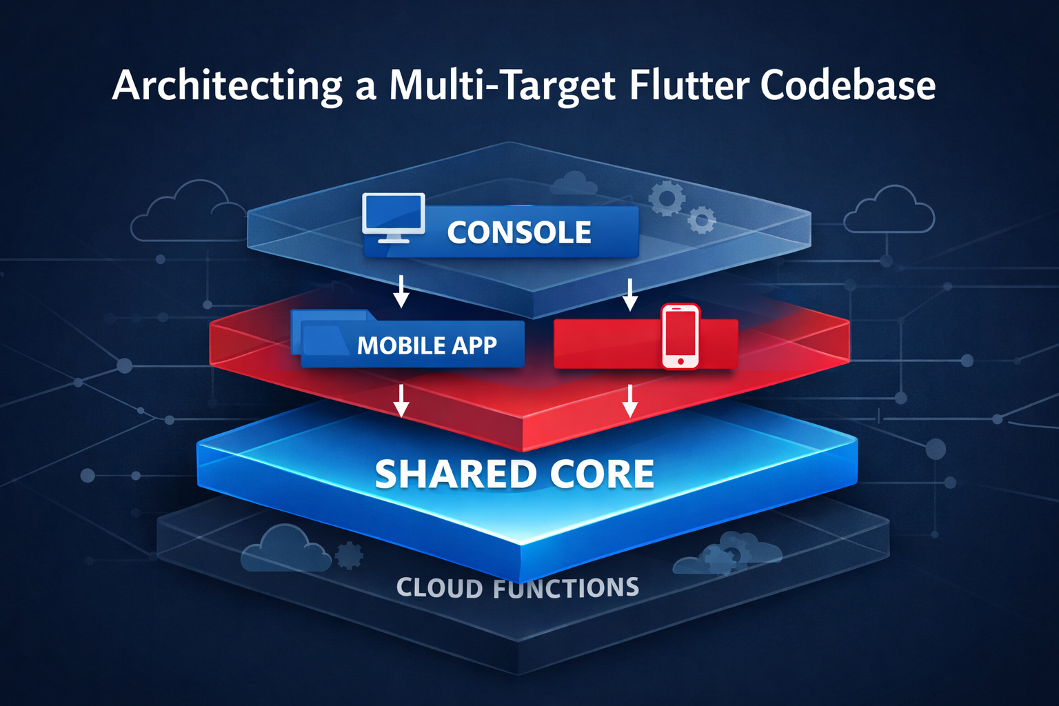 When a Flutter app grows past a single target and a single developer, repository structure stops being cosmetic and starts being existential.